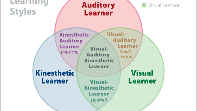 Les stratégies d’apprentissage efficaces pour les élèves visuels